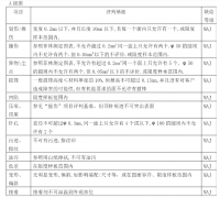 機器視覺檢測能否滿足五金沖壓件行業(yè)檢查標準