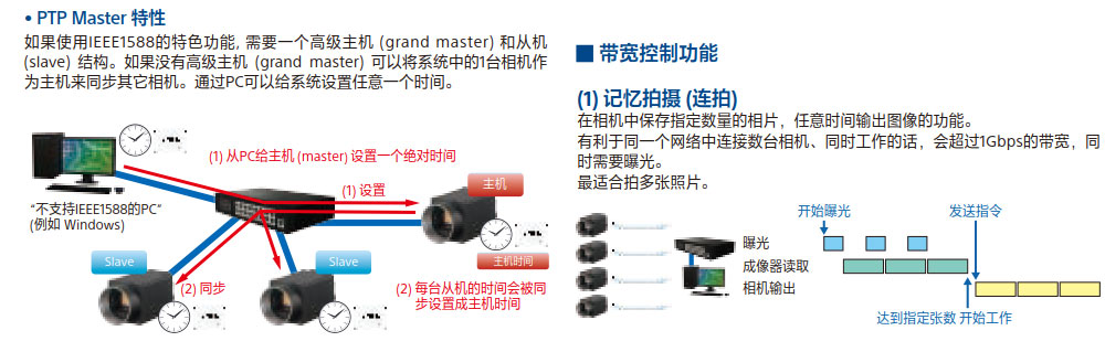 機(jī)器視覺系統(tǒng)軟件