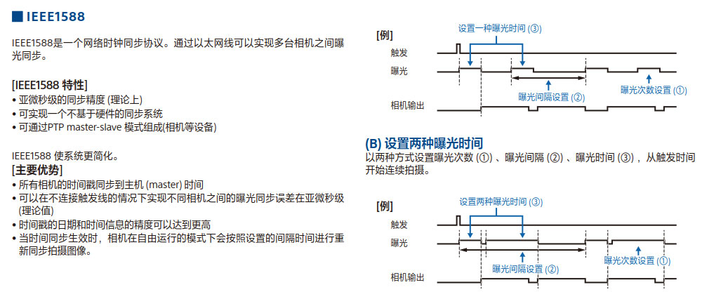 CCD機(jī)器視覺系統(tǒng)