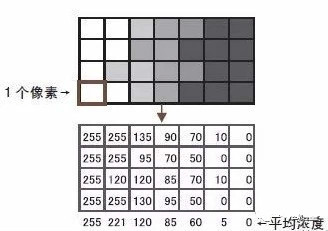 機(jī)器視覺(jué)檢測(cè)設(shè)備如何進(jìn)行邊緣檢測(cè)