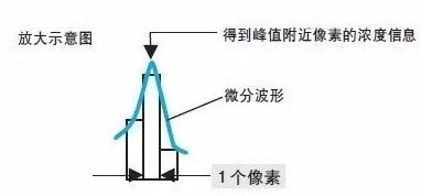 機(jī)器視覺(jué)檢測(cè)設(shè)備