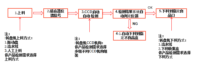 電感外觀檢測設備