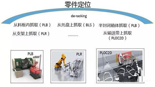 機(jī)器視覺檢測技術(shù)