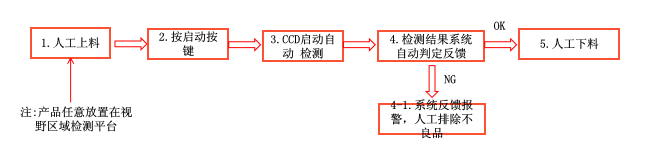 磁瓦外觀檢測設備