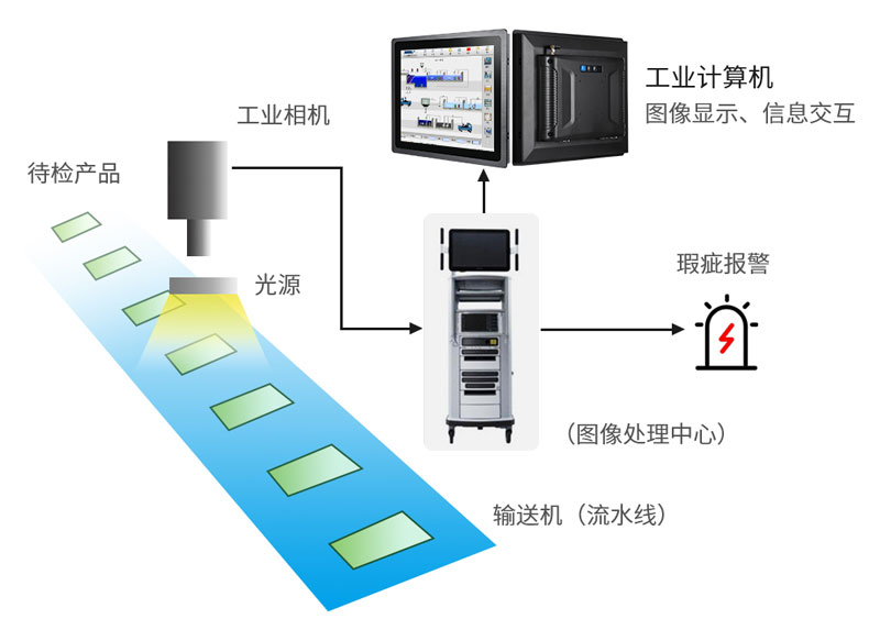 ccd機(jī)器視覺(jué)檢測(cè)設(shè)備