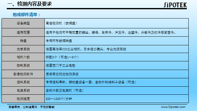 橡膠o型圈自動(dòng)檢測(cè)設(shè)備