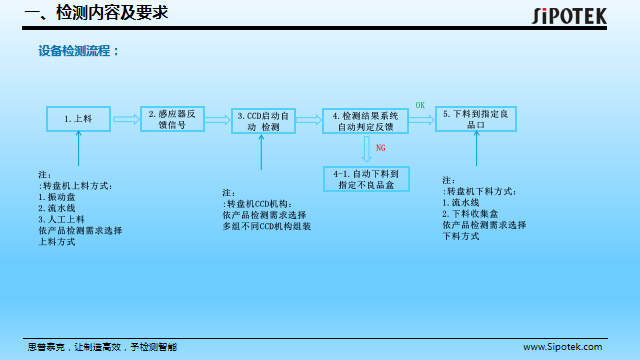 橡膠o型圈自動(dòng)檢測(cè)設(shè)備