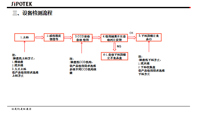 視覺(jué)檢測(cè)設(shè)備生產(chǎn)廠家