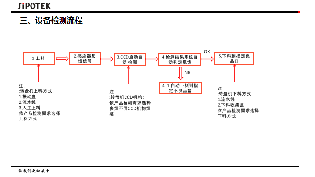 深圳ccd視覺檢測設備